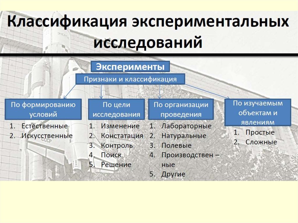 Классификация экспериментальных схем