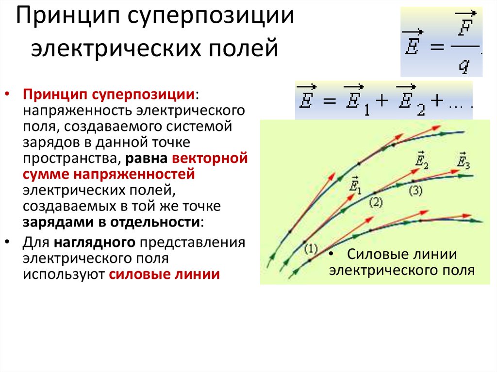 Суперпозиция напряженности поля