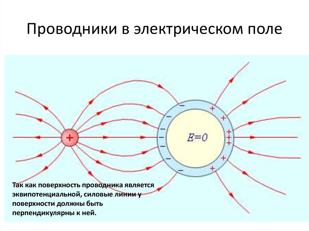 Электрическое поле схема