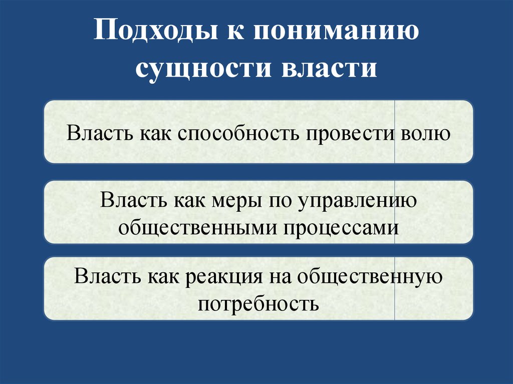 Политическая власть как социальный феномен план егэ