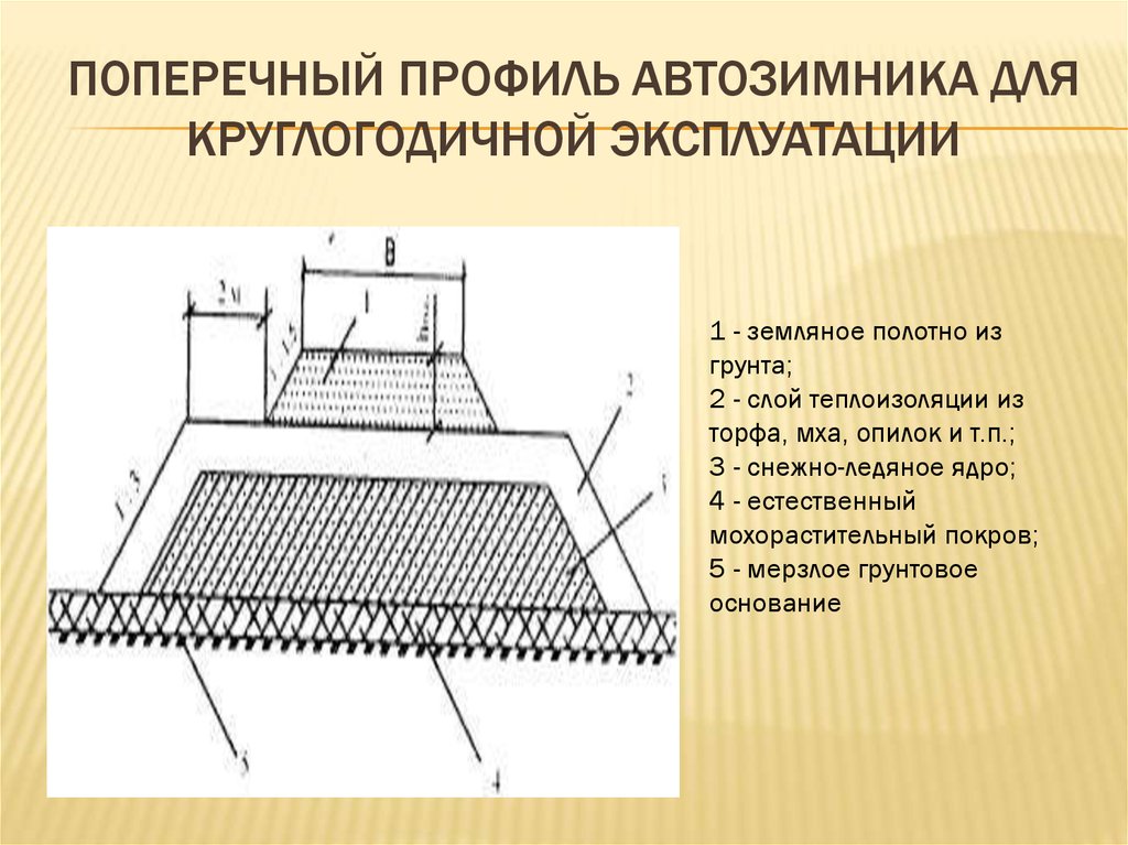 Схема увлажнения рабочего слоя земляного полотна как определить