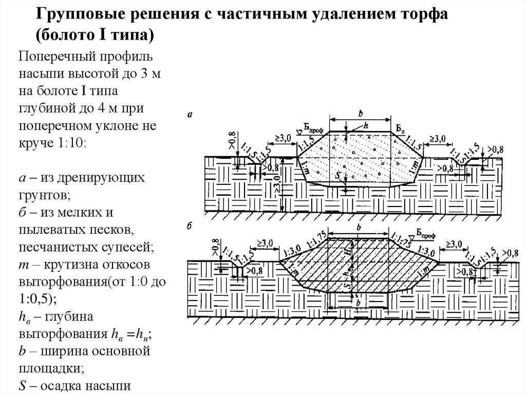 Схема уплотнения насыпи катком