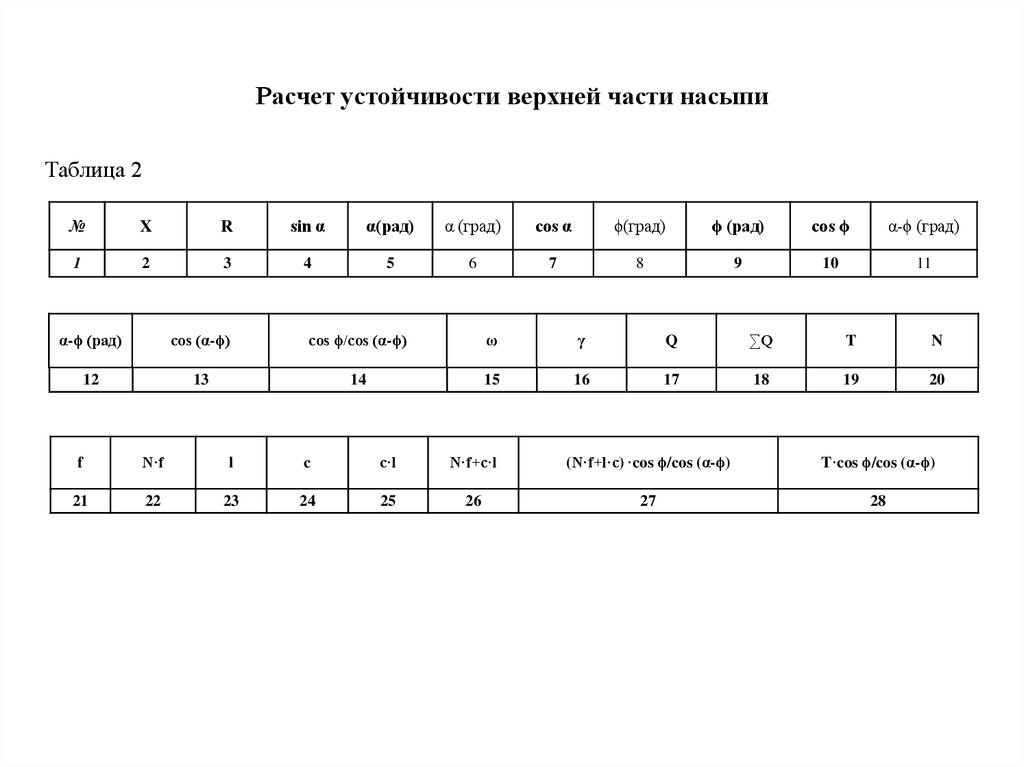 Расчет устойчивости верхней части насыпи