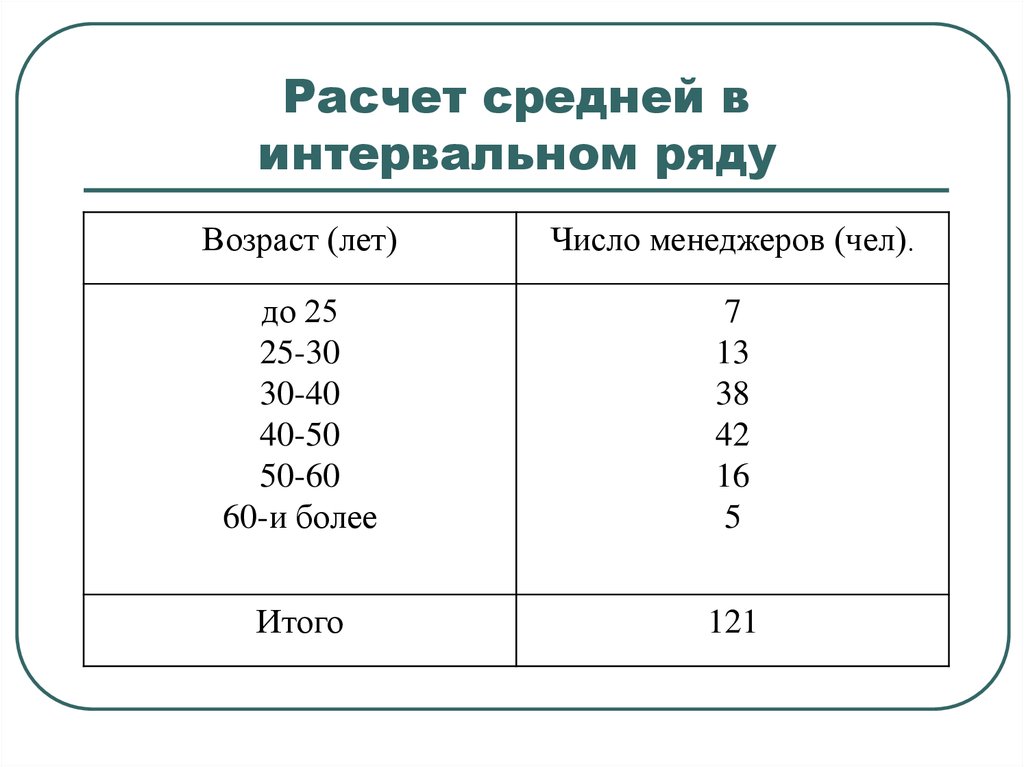 Калькулятор среднего