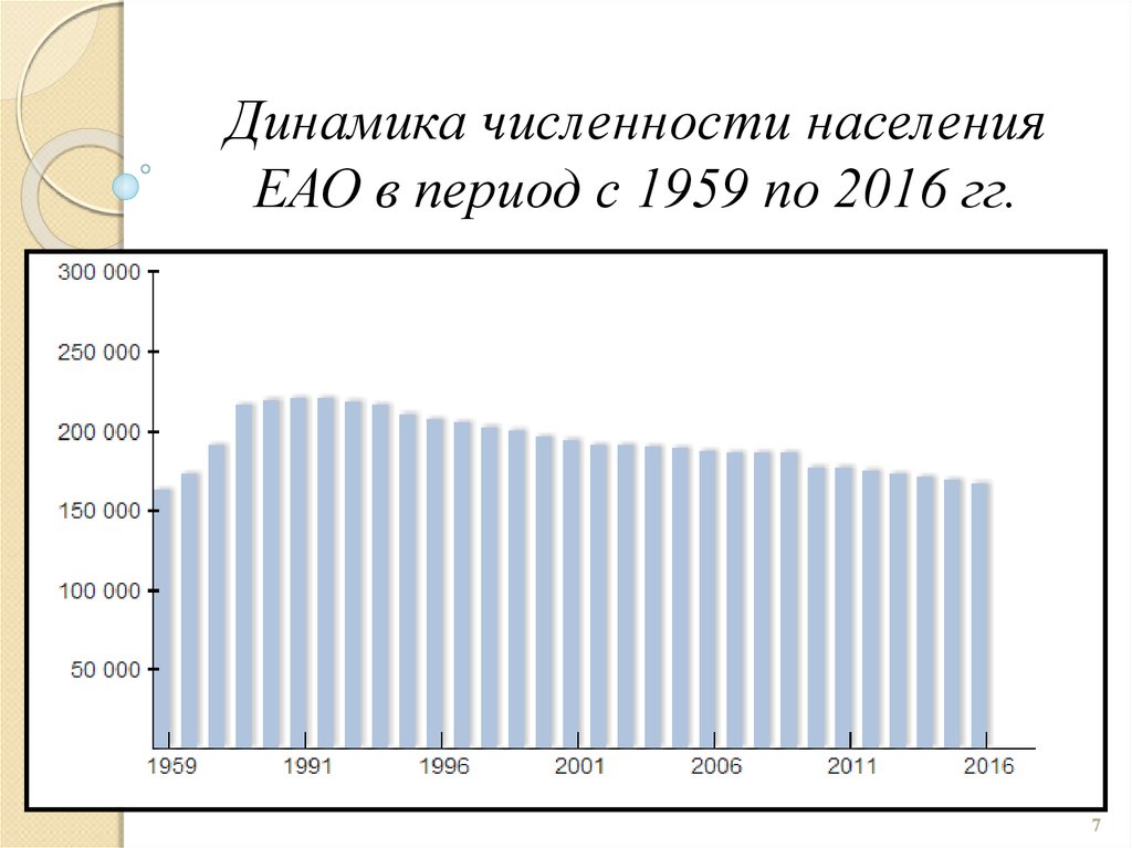 Население еврейской автономной республики