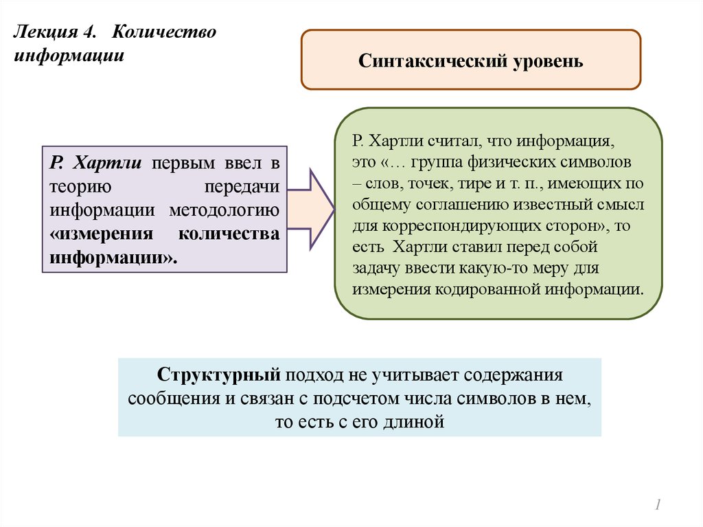 4 количество информации. Объем лекции. Числа. Лекция. Меры неопределенности зависящие от угроз уязвимостей. Лекция сколько по времени.