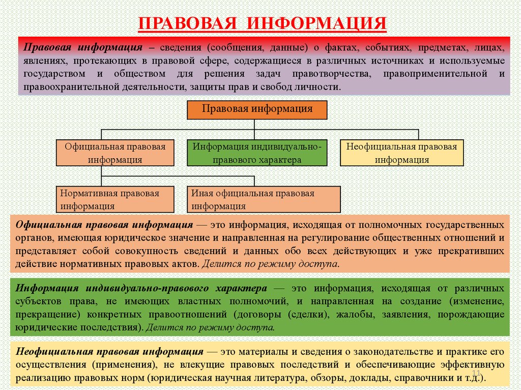 Сфера правовой деятельности. Правовая сфера. Правовая сфера жизни. Информационные технологии в правоприменительной деятельности. Индивидуально правовая информация это.