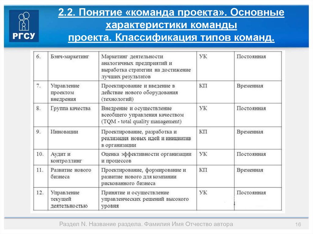 Команда проекта функции