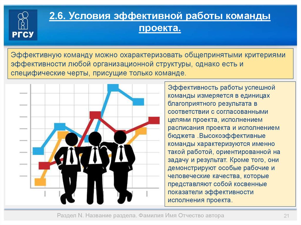 Условия эффективной. Условия эффективной работы команды. Условия эффективной работы команды проекта. Команда проекта. Условия эффективности работы в команде.