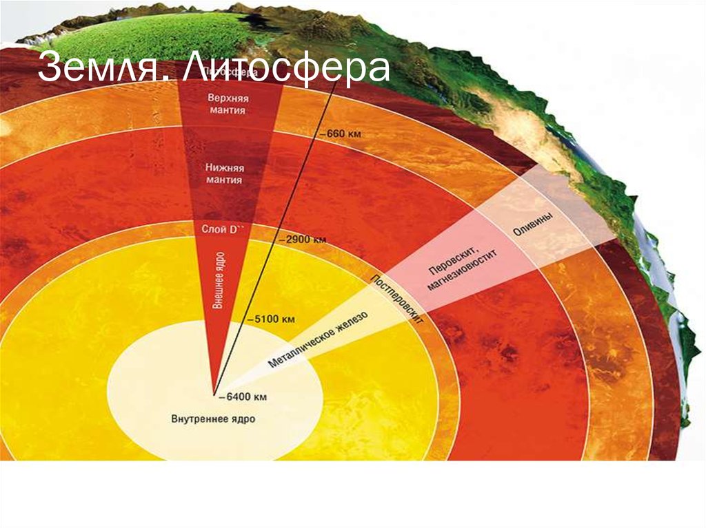 Части земли. Строение земной литосферы. Строение оболочки литосфера. Слои литосферы земли. Мантия земли литосфера.