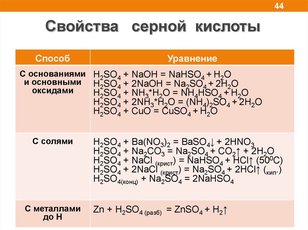Общие свойства серной кислоты