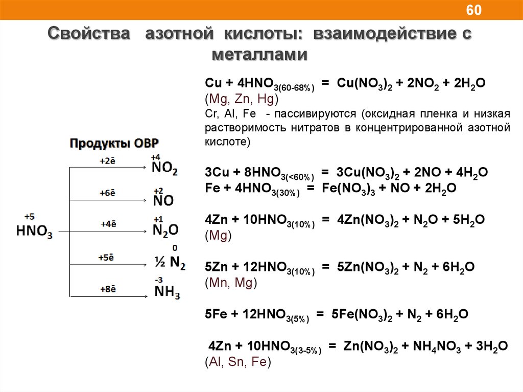 Zn реагирует с азотной кислотой. Концентрированная азотная кислота взаимодействие с металлами. Взаимодействие hno3 с металлами. Взаимодействие азотной кислоты с неметаллами. Взаимодействие концентрированной азотной кислоты с металлами.