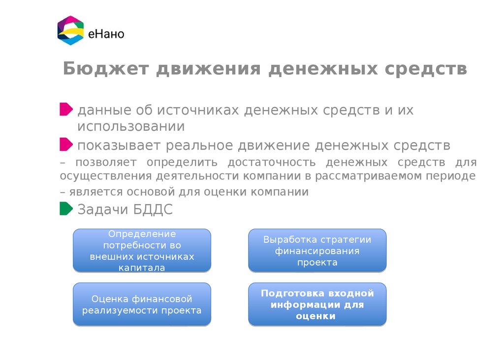 Оценка финансовой реализуемости инвестиционных проектов