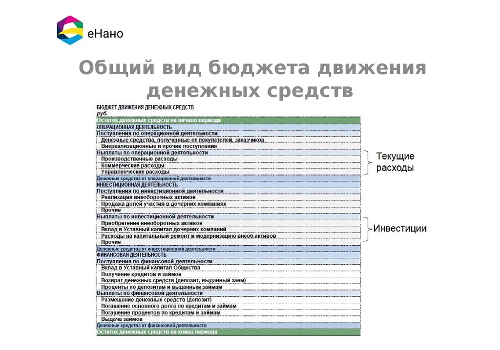 Оценка финансового плана проекта