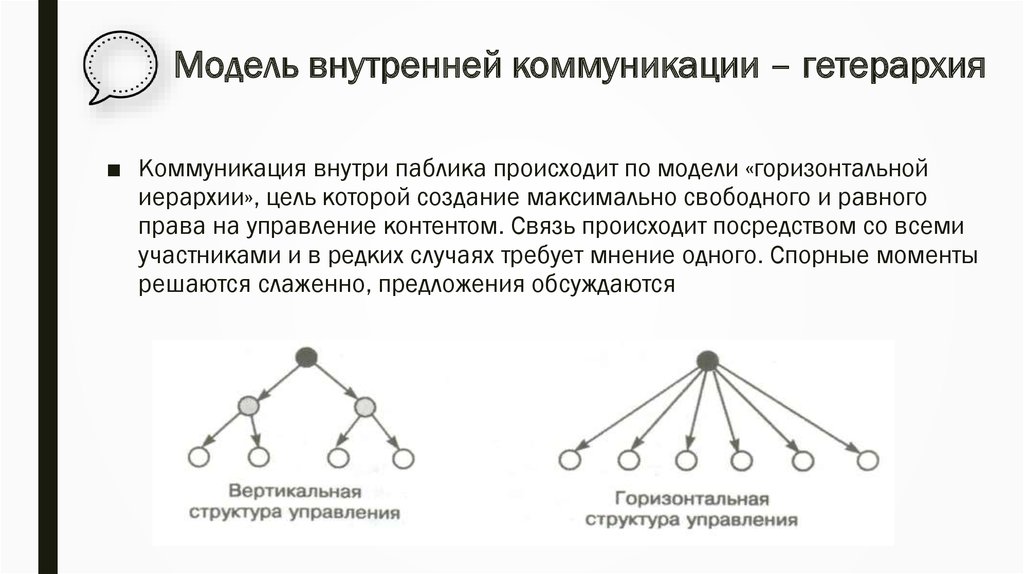 Происходит посредством. Модели внутренних коммуникаций. Гетерархия. Горизонтальная иерархическая структура. Гетерархические структуры.