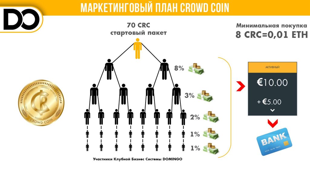 Капитализация джи ди дот ком