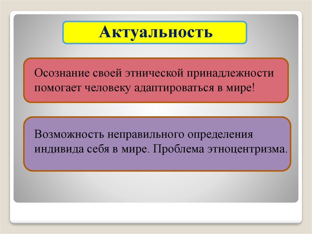 Определение этнической принадлежности. Этническая принадлежность. Этническая принадлежность человека. Проблема этноцентризма. Этноцентризм определение.