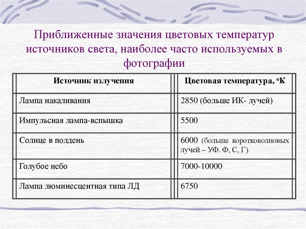 Температура источник. Источники температуры.