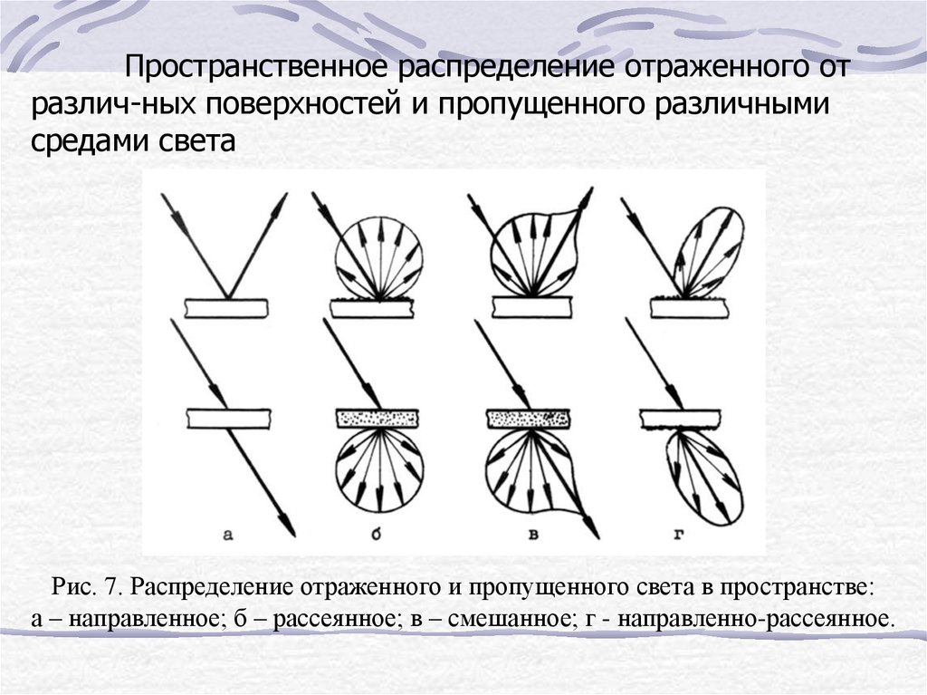 Что такое рассеянное изображение