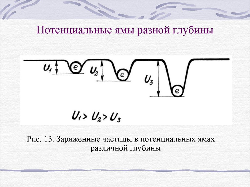 Рисунок потенциальной ямы