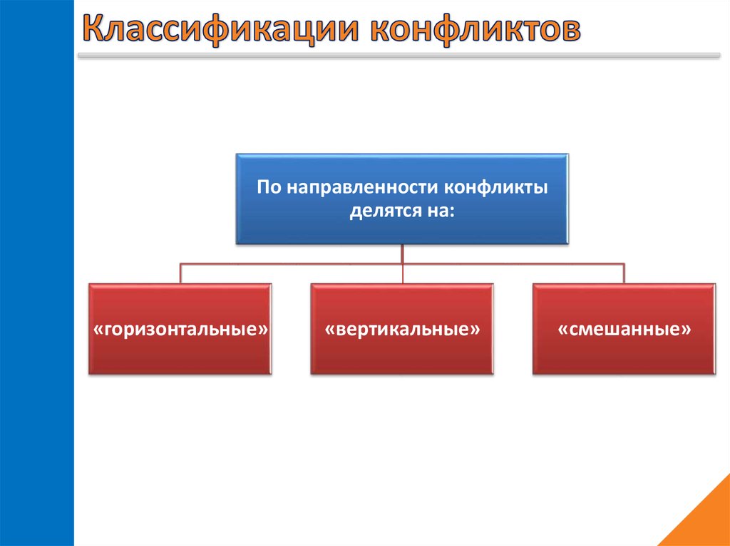 Конфликт психология презентация