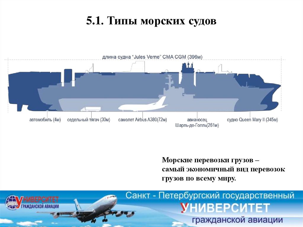 Приложение морских судов