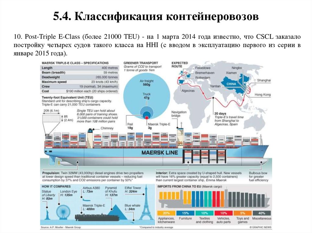 Карта контейнеровозов онлайн