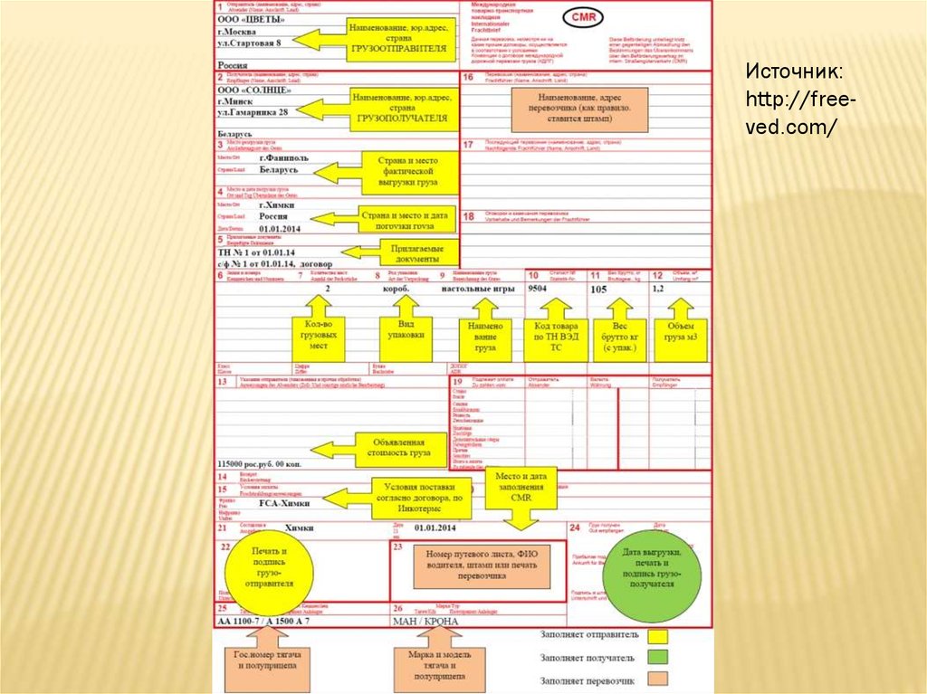 В какой графе. Образец заполнения СМР. CMR образец заполнения. Международная товарно-транспортная накладная CMR. Образец заполнения СЬЗ.