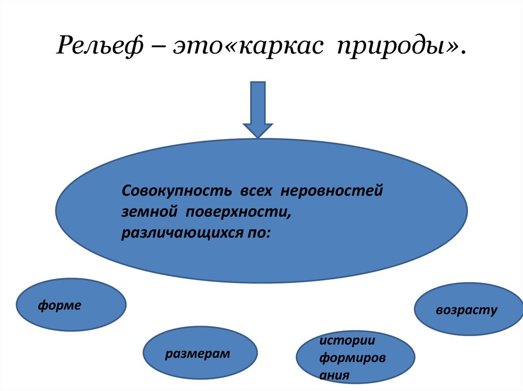 Рельеф 2. Каркас природы.