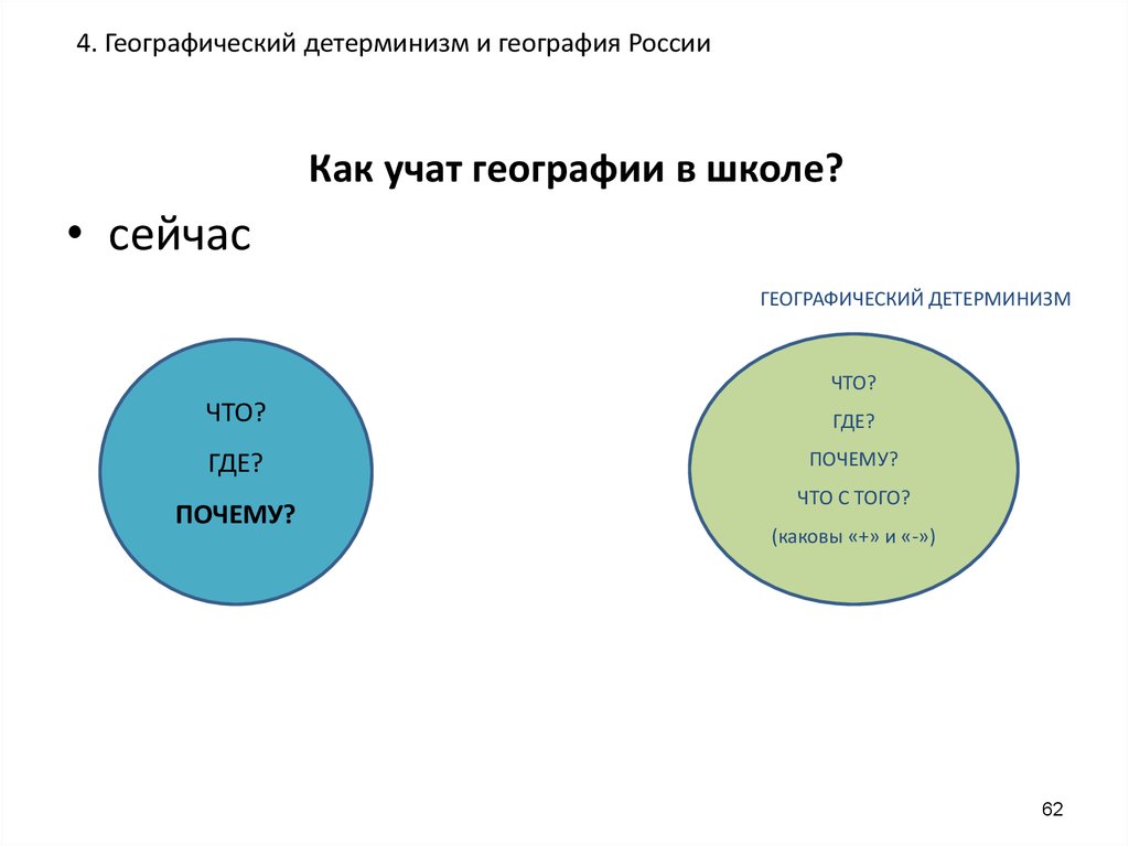 1 4 география. Как выучить географию. Как легко и быстро выучить географию. Географический детерминизм это в географии. Как быстро выучить географию.