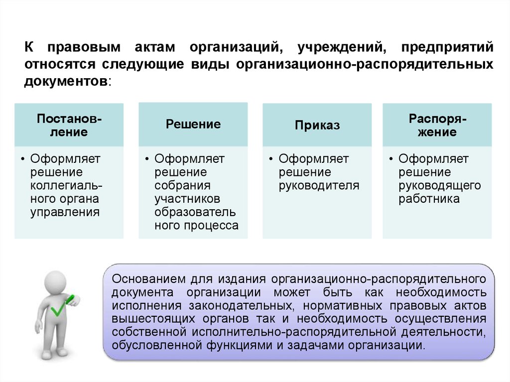 Правовые акты учреждения