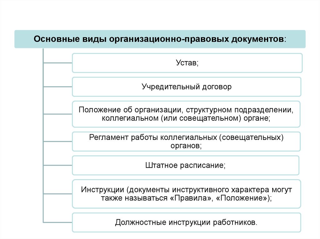 Реферат: Организационно-распорядительная документация понятие и виды