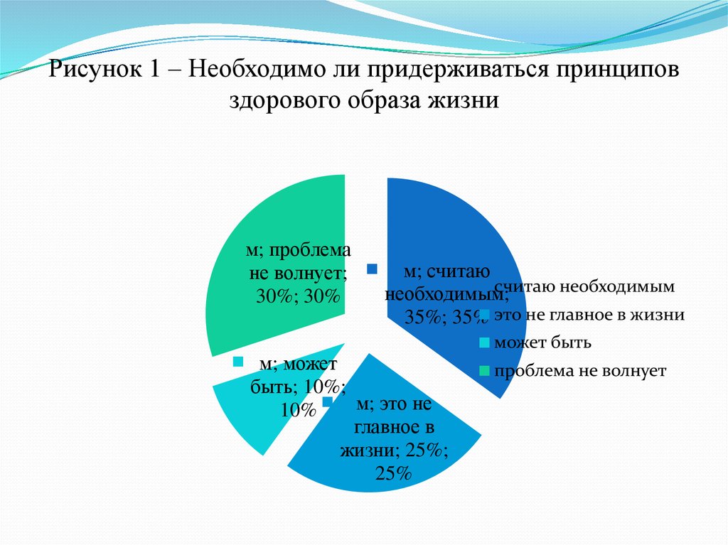 Придерживаться принципов