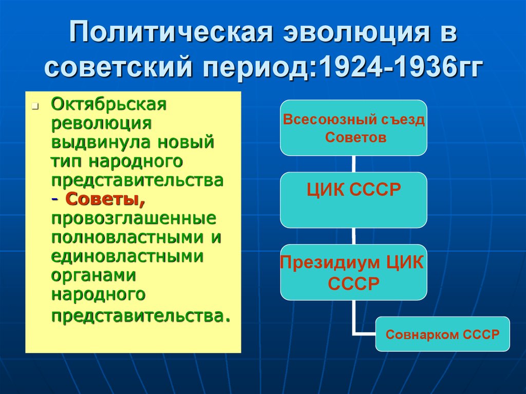 Развитие политических процессов. Политическая Эволюция. Эволюционный политический процесс. Революционный и эволюционный политический процесс. Политическое развитие примеры.