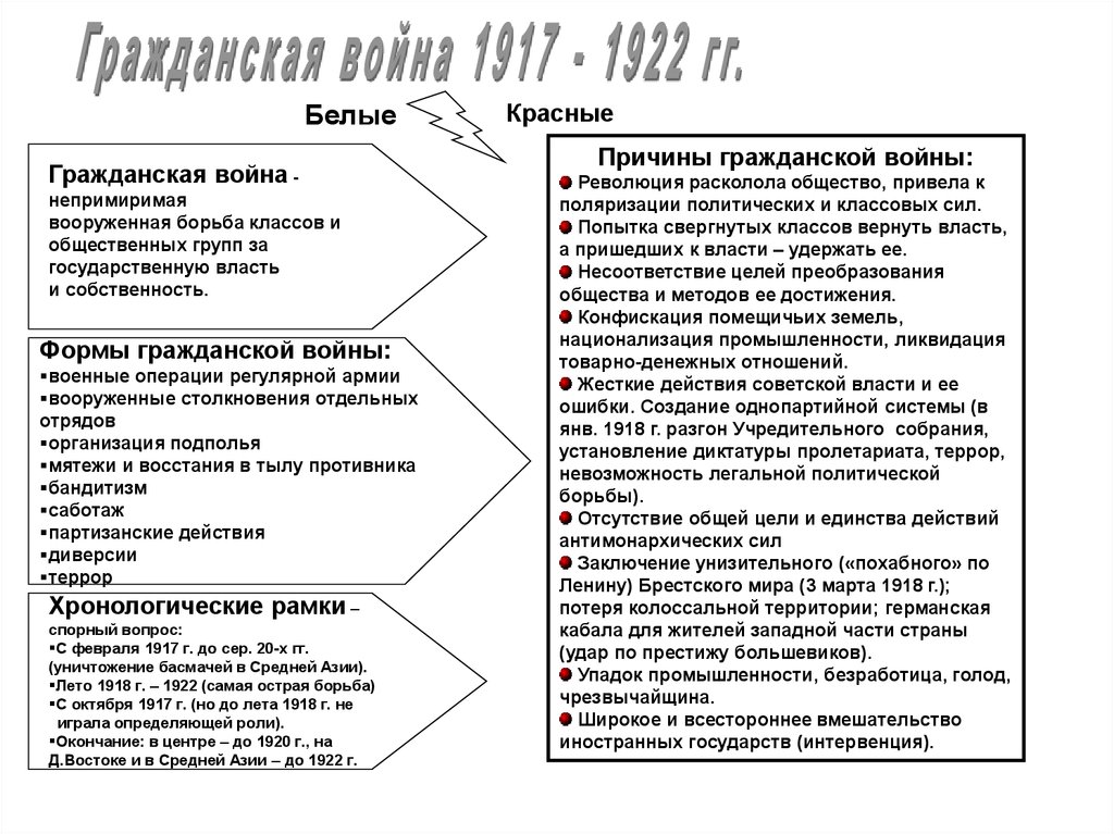 Гражданская диктатура. Гражданская война в России 1917-1922 таблица красные и белые. Причины гражданской войны в России 1917-1922 красные и белые. Политика белых в гражданской войне 1917-1922. Гражданская война в России 1917-1922 таблица красные и белые зеленые.