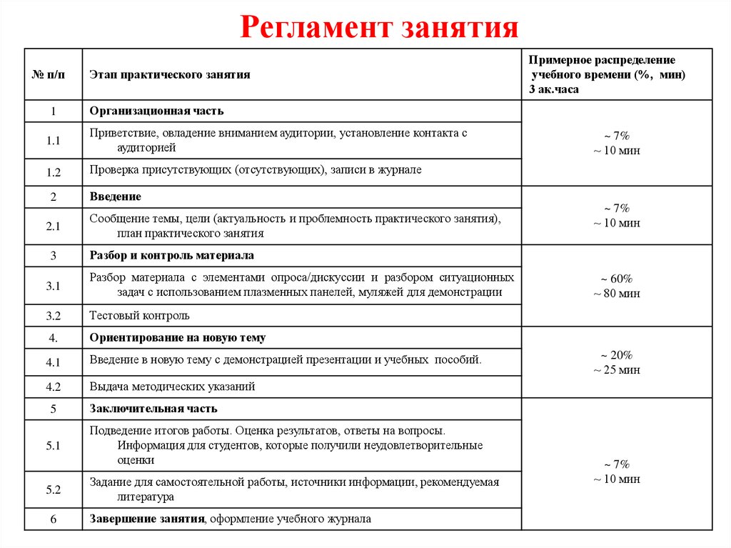 Части практического занятия. Регламент занятия. Этапы практического занятия. Этапы лабораторного занятия. Регламент уроков в школе.