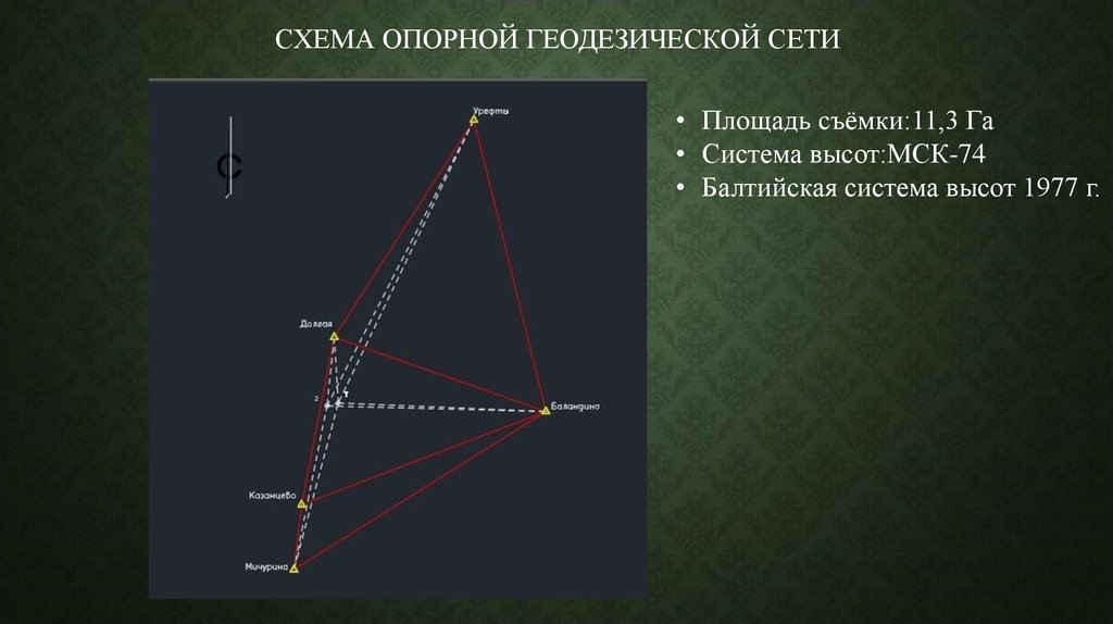 Опорная сеть. Система высот Балтийская 1977. Схема опорной маркшейдерской сети. Геодезическая опорная сеть. Сети сгущения. Схема съемочной геодезической сети.