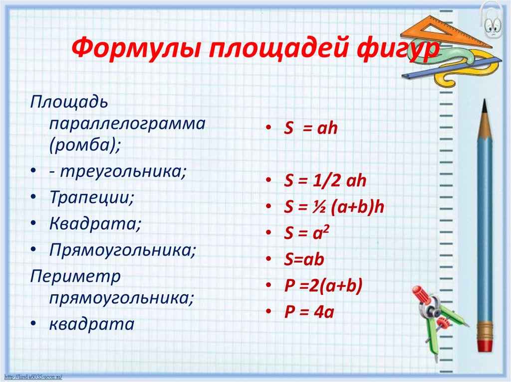 Площадь фигуры 7 класс геометрия. Формулы нахождения всех площадей. Площади фигур формулы. Формулы площадей всех фигур. Формула нахождения площади.