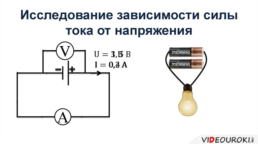 Урок физики зависимость силы тока от напряжения. Исследование зависимости силы тока от напряжения. Зависимость силы тока от напряжения. Зависимость силы тока от напряжения 8 класс физика. Исследование как зависит сила тока от напряжения.