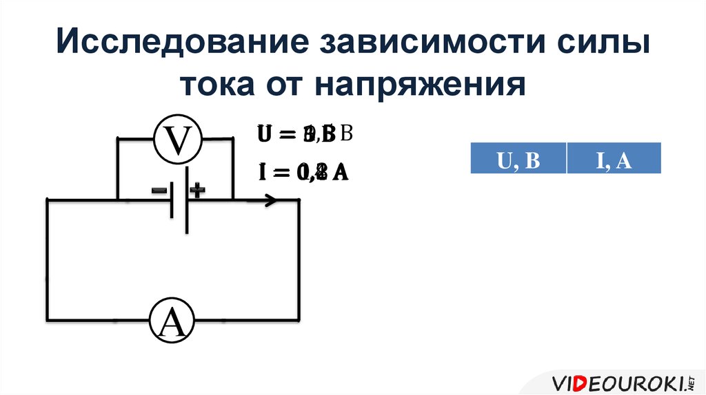 Зависимость напряжения от силы тока 8 класс презентация