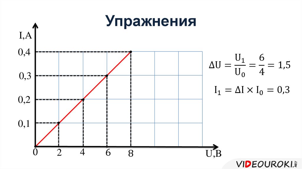 Зависимость силы тока от времени формула. Зависимость силы тока от напряжения. Зависимость мощности от напряжения. Зависимость силы тока от напряжения и сопротивления. Зависимость силы тока от напряжения 8 класс.