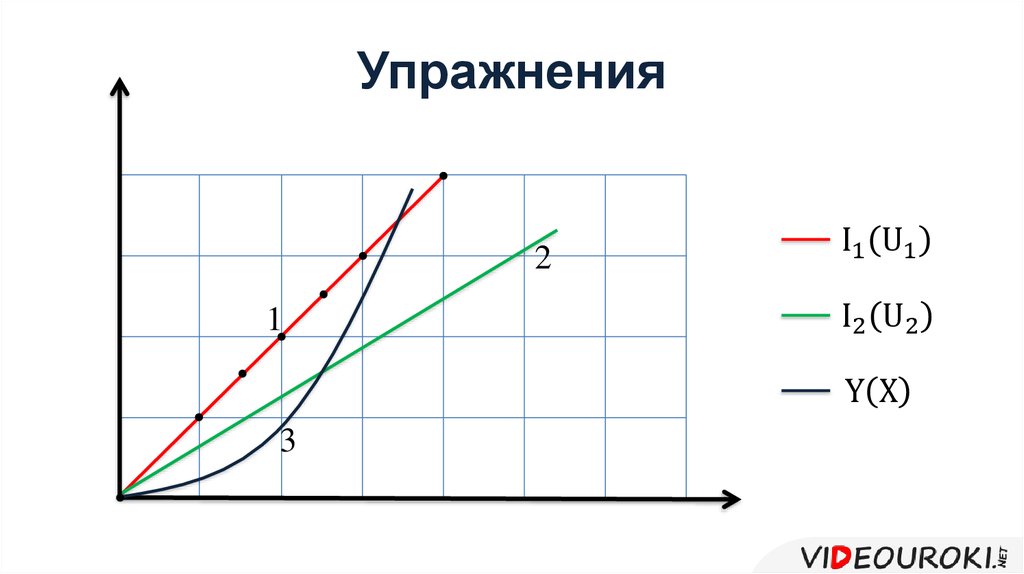 Зависимость 1thour. Лабораторная работа зависимость силы тока от напряжения. Зависимость силы тока от напряжения 8 класс физика. Зависимость силы тока от напряжения в вакууме. Зависимость силы тока от напряжения в газах.