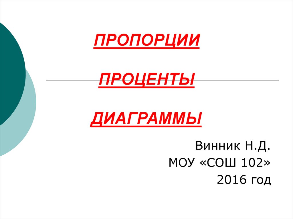 Проценты и пропорции в медицине презентация