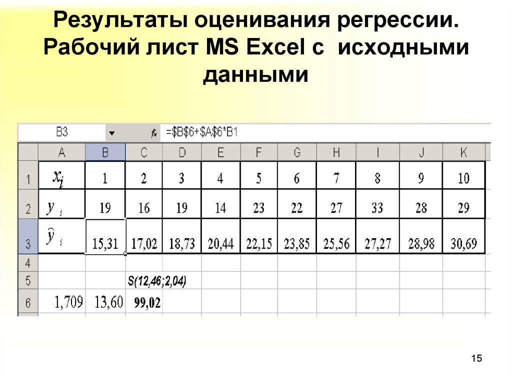 Результаты 15. МШ МНК таблица. Сеанс регрессии.