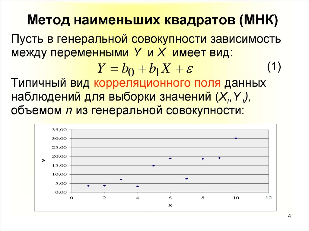 Метод наименьших квадратов