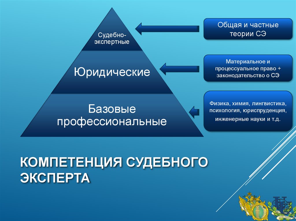 Проблемы судебно экспертной деятельности