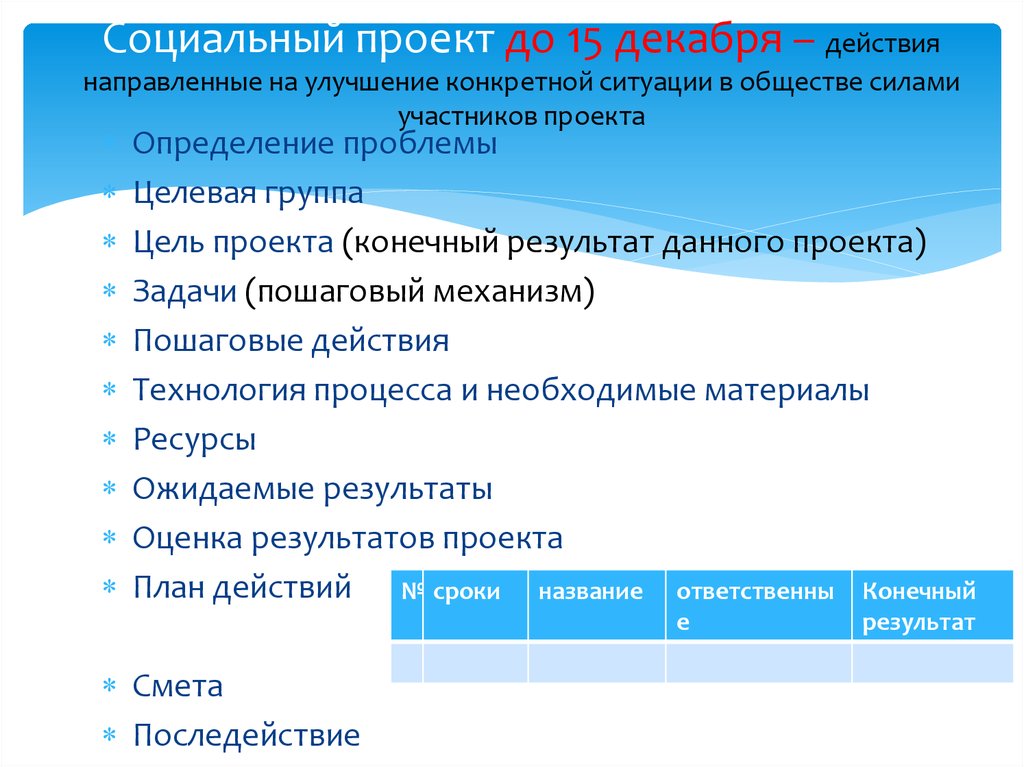 Фандрайзинговый проект carebandb в великобритании направлен на