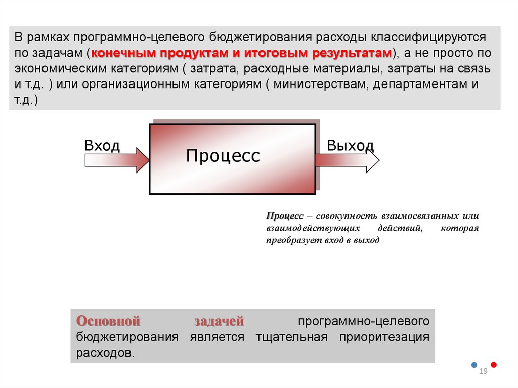 Результатом бюджетирования проекта является