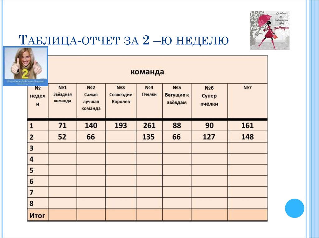 Таблица отчета. Табличный отчет. Форма таблицы для отчета.