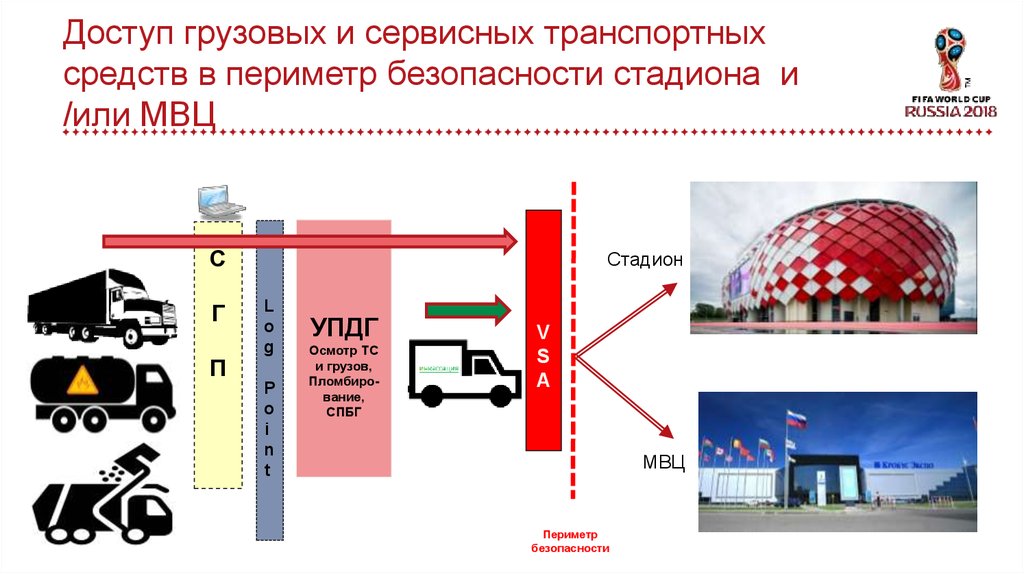 Периметр безопасности. Периметр безопасности ИБ. ООО 